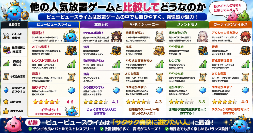 ピューピュースライムと他の人気放置ゲームを比較したレビュー