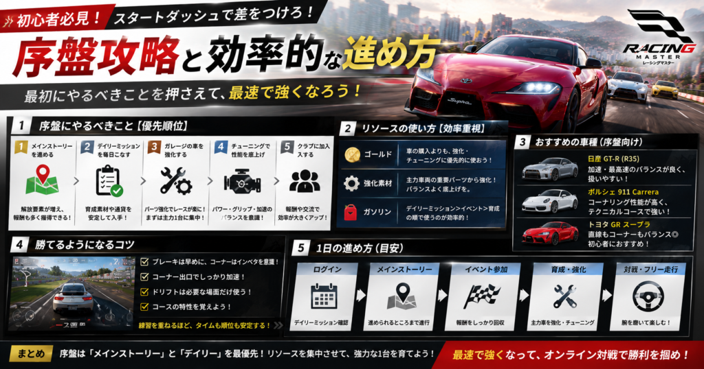レーシングマスターの序盤攻略と効率的な進め方を解説する攻略イメージ
