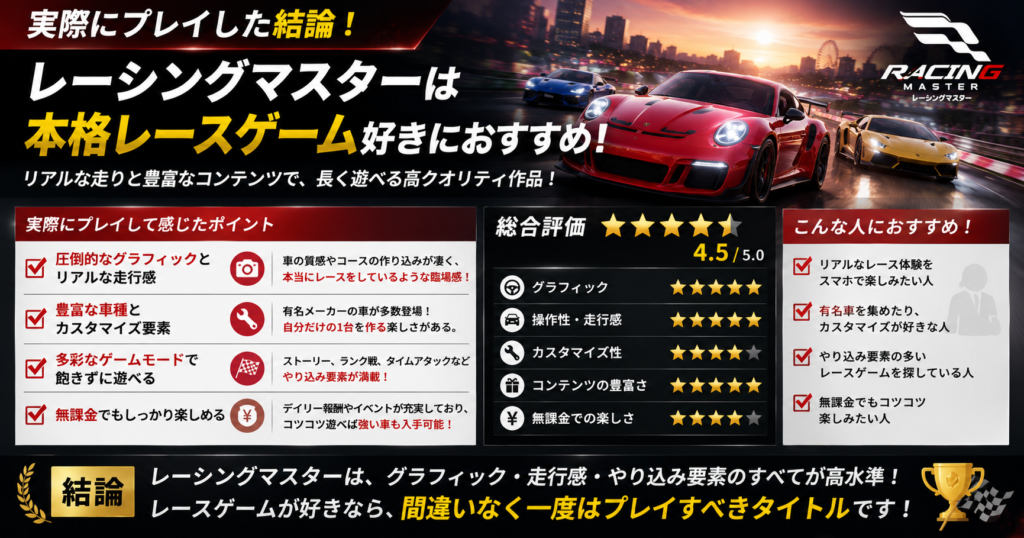 レーシングマスターを実際にプレイした結論や総合評価をまとめたレビューイメージ画像