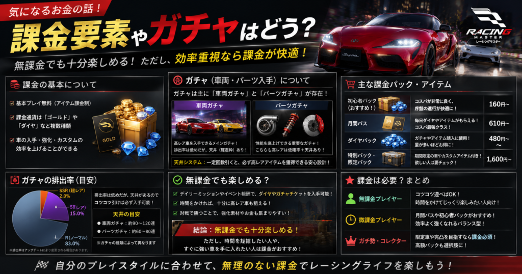 レーシングマスターの課金要素やガチャの仕組みを解説するイメージ画像