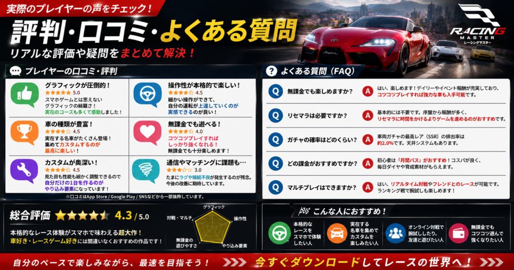レーシングマスターの評判や口コミ、よくある質問をまとめて解説するイメージ画像