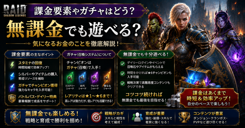 Raid Shadow Legendsの課金要素やガチャ、無課金でも遊べるかを解説するH2見出し画像