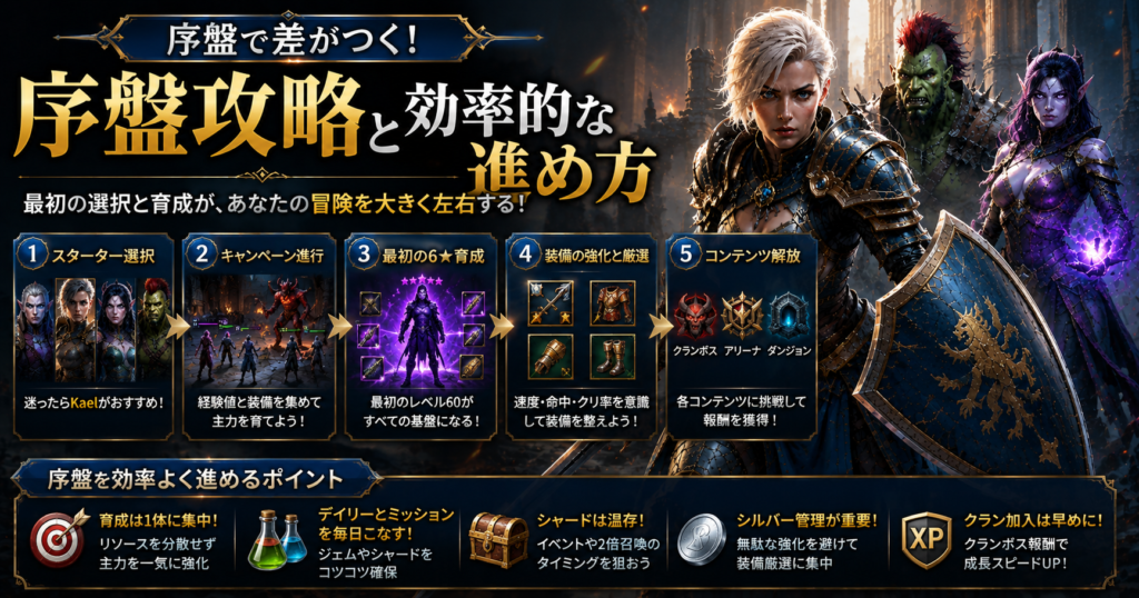 Raid Shadow Legendsの序盤攻略と効率的な進め方を解説するH2見出し画像