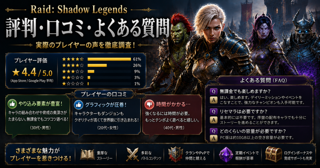 Raid Shadow Legendsの課金要素やガチャ、無課金でも遊べるかを解説するH2見出し画像