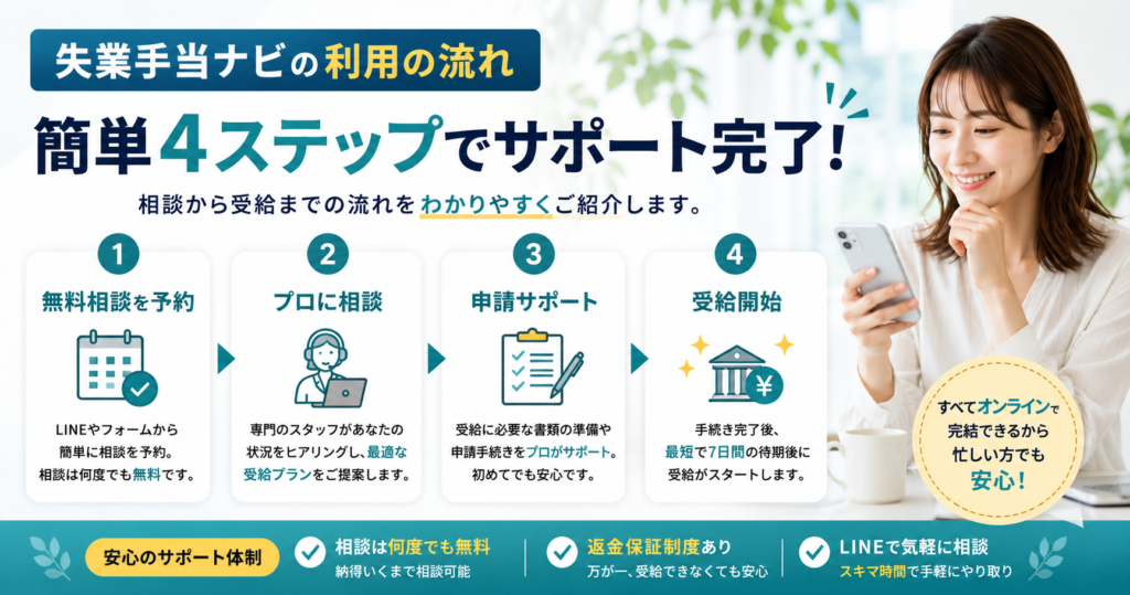 失業手当ナビの利用方法を4ステップで解説｜無料相談から受給までの流れをわかりやすく紹介