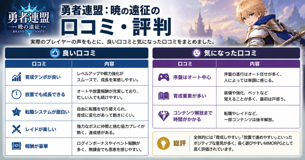 勇者連盟：暁の遠征の良い口コミと気になった口コミをまとめた画像