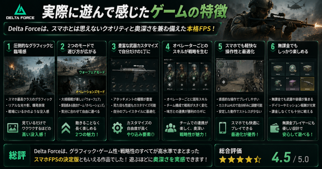 Delta Forceを実際に遊んで感じたグラフィック・ゲームモード・武器カスタマイズ・操作性などの特徴をまとめた画像