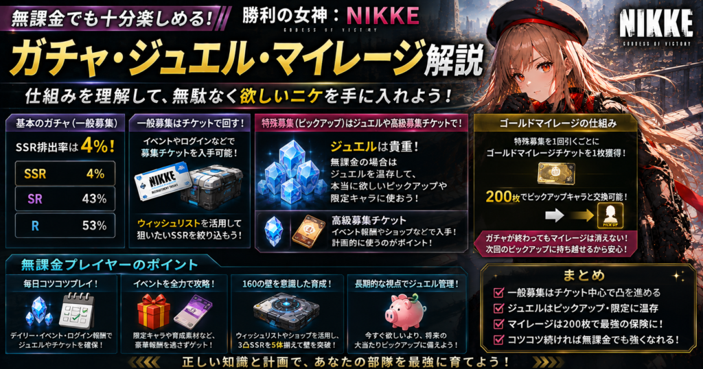 NIKKEは無課金でも遊べる?ガチャ・ジュエル・マイレージを解説