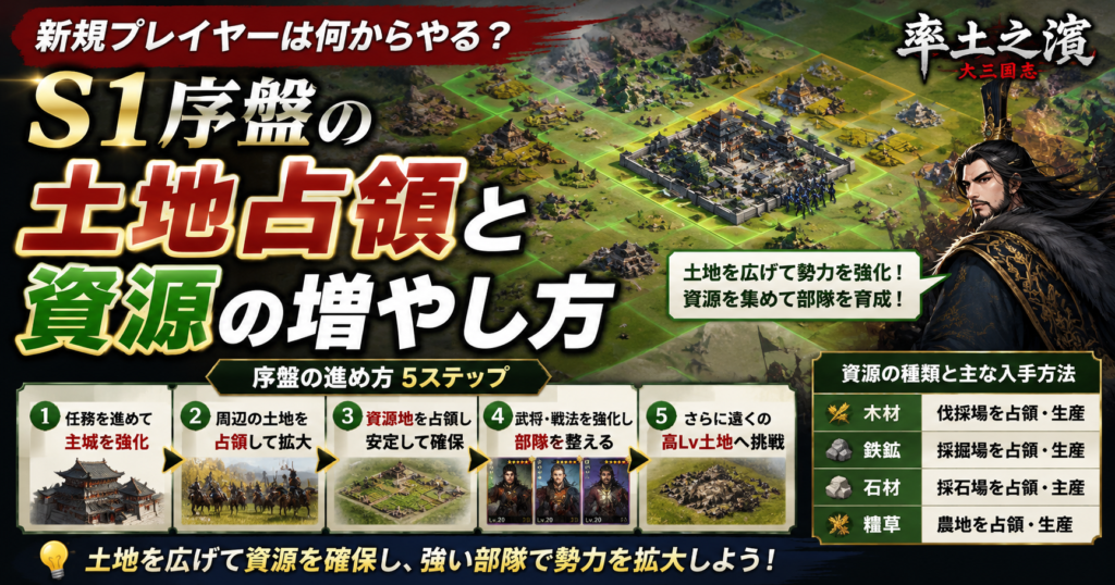 新規プレイヤーは何からやる?S1序盤の土地占領と資源の増やし方