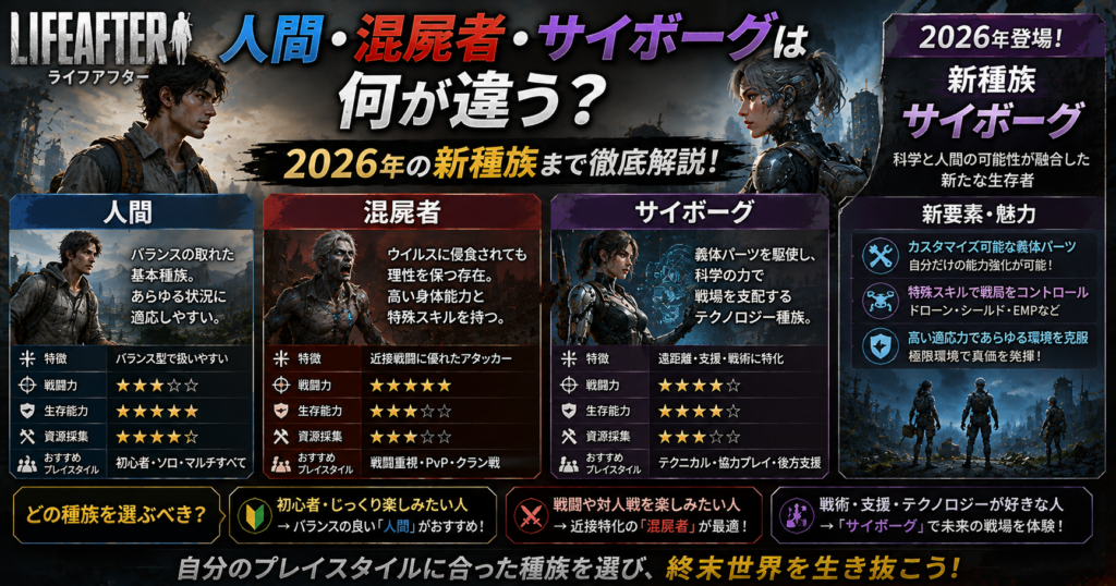 人間・混屍者・サイボーグは何が違う?2026年の新種族まで解説