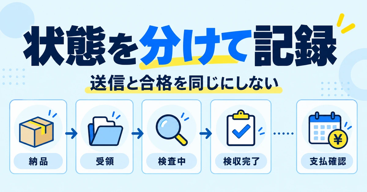納品、受領、検査中、検収完了と支払確認を分けて記録する図