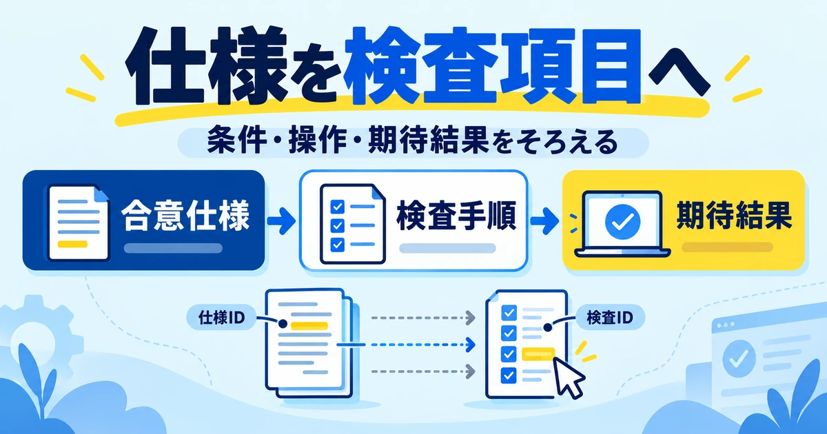 合意仕様から検査手順と期待結果へ対応させる図