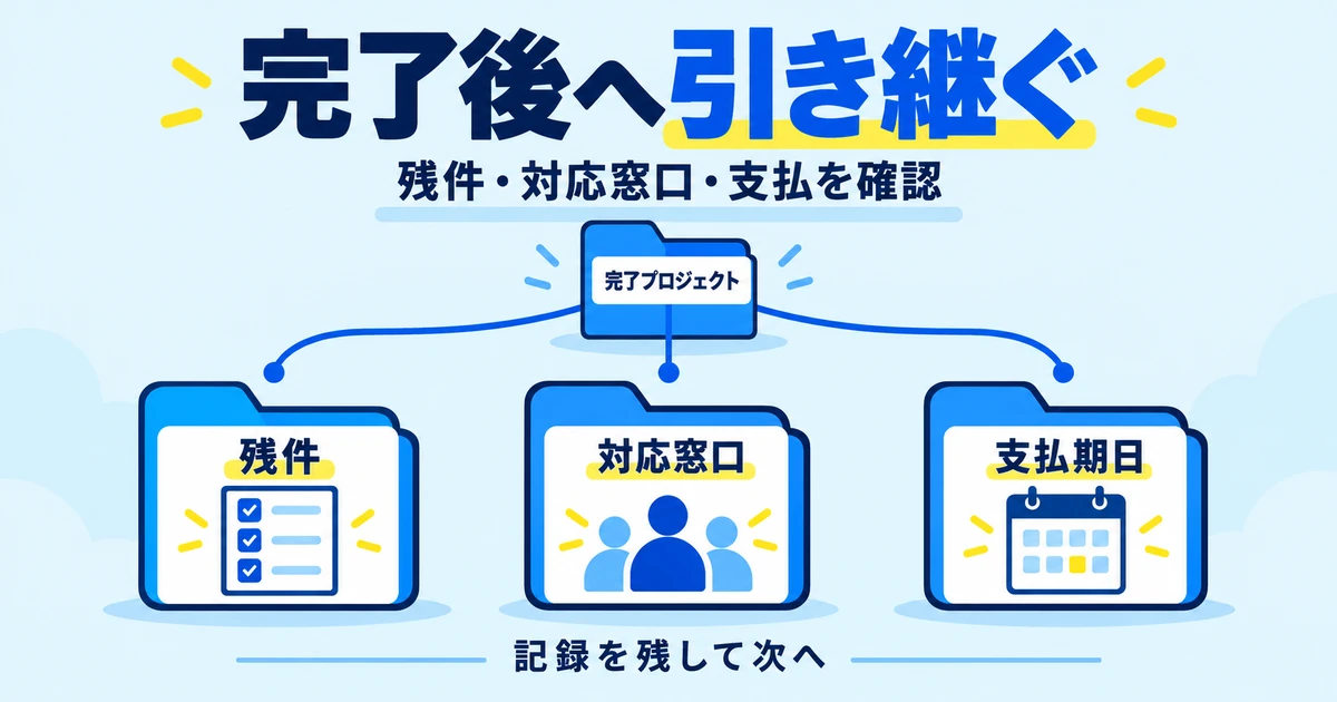 検収完了後の残件、対応窓口、支払期日を別々に引き継ぐ図