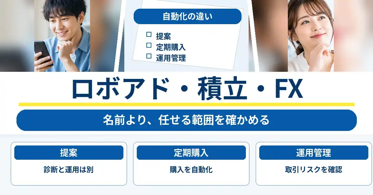 AI資産運用の種類を比較する図|ロボアドバイザー・自動積立・FX自動売買の違い