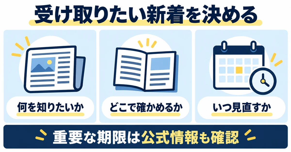 何を知りたいか、元情報をどこで確かめるか、いつ見直すかを整理する図