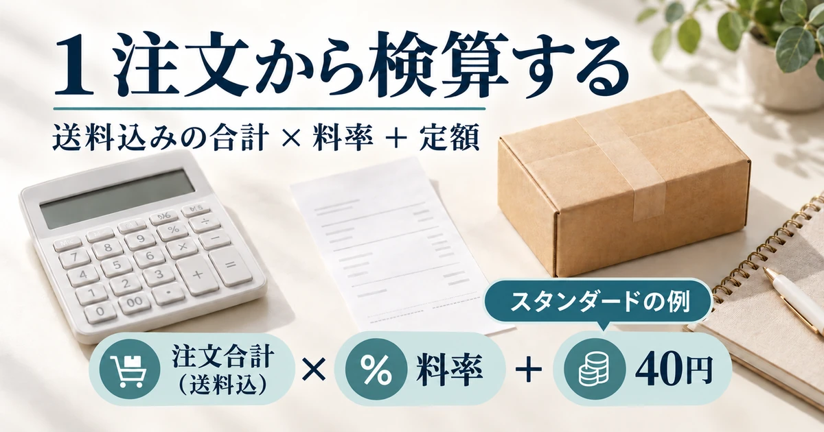 スタンダードの送料込み注文合計と料率、定額40円を分けて検算する模式図