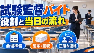 試験監督バイト：役割と当日の流れを写真と図解で説明する生成イメージ