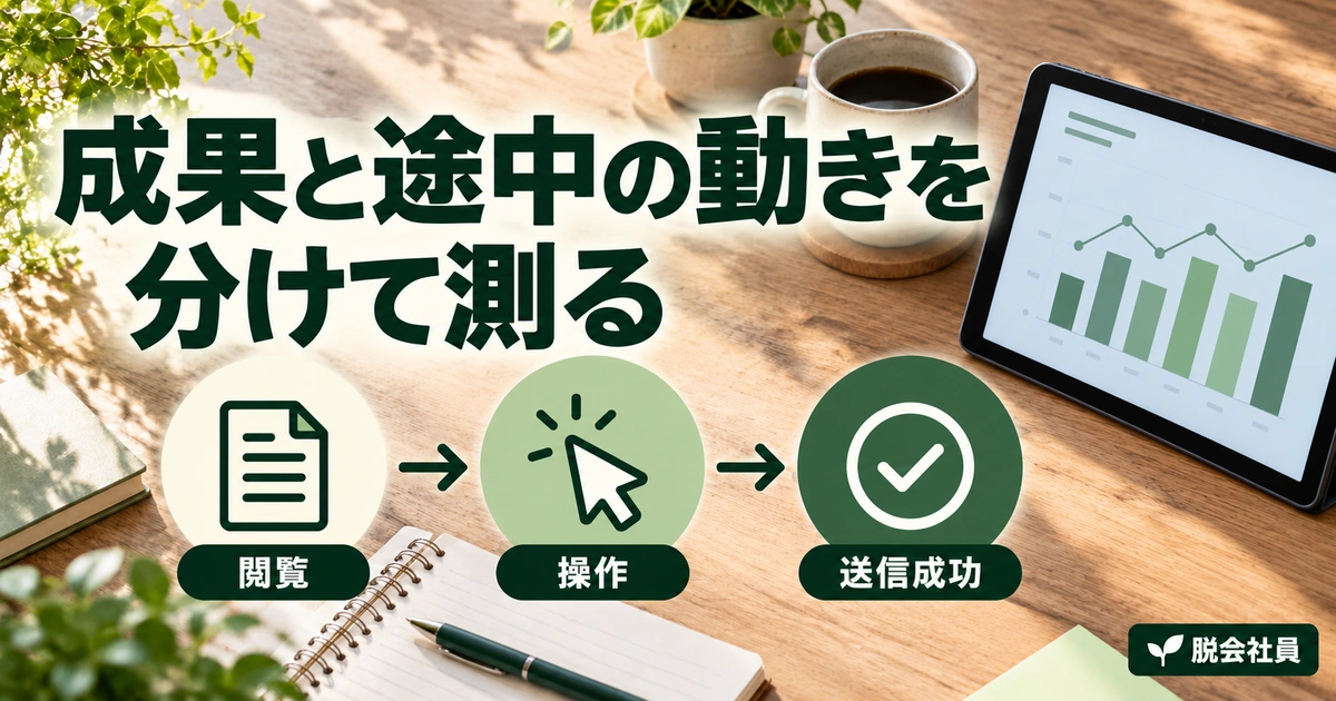 成果と途中の動きを。分けて測るを説明する生成イメージ
