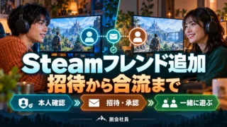 Steamフレンド追加。招待から合流までを説明する生成イメージ