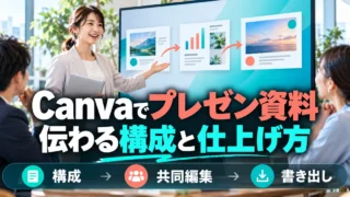 Canvaでプレゼン資料を作る方法｜構成・共同編集・書き出しの確認を説明する生成イメージ