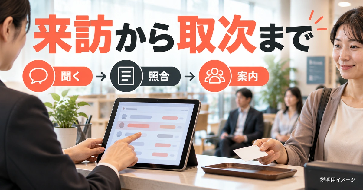 来訪から取次まで、確認する順番を決めて対応するを説明する生成イメージ