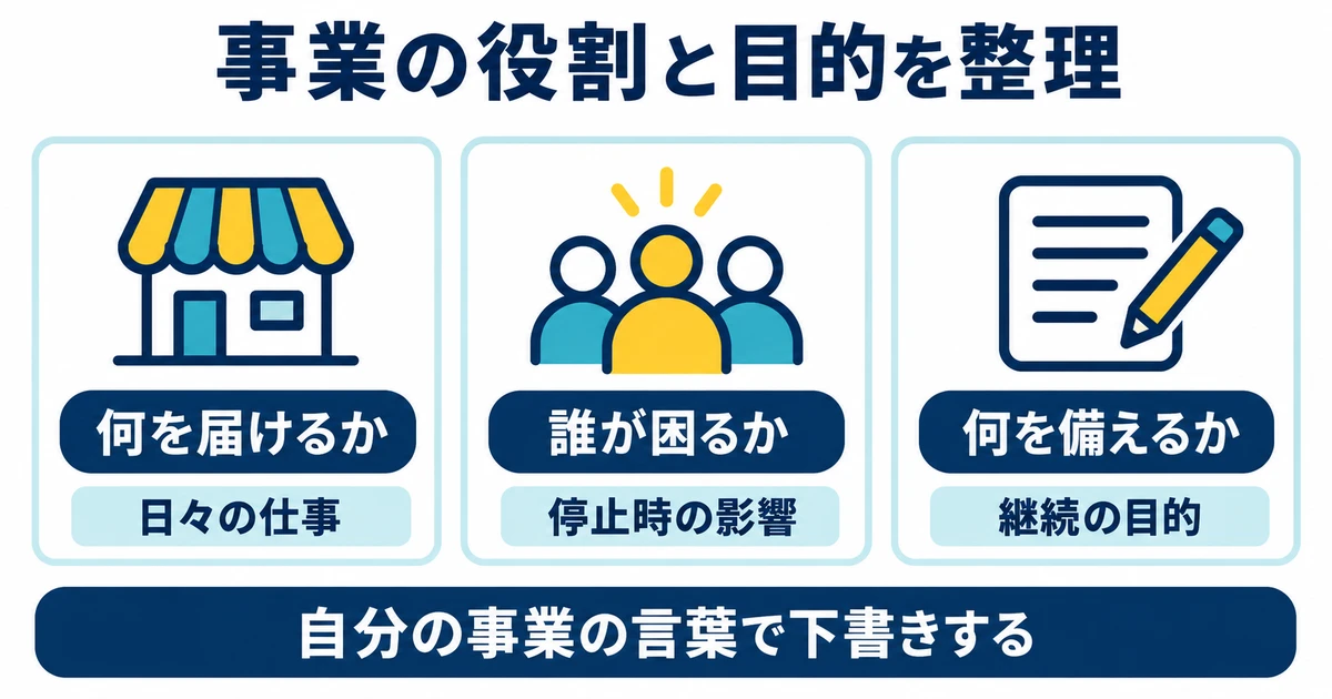 事業の内容、停止時の相手への影響、継続の目的を並べて整理する図