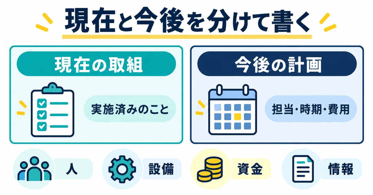 実施済みの現在の取組と担当・時期・費用を伴う今後の計画を分ける図
