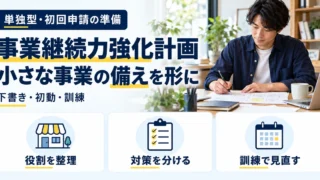 単独型初回の事業継続力強化計画を、役割の整理、対策の区分、訓練と見直しで準備する図