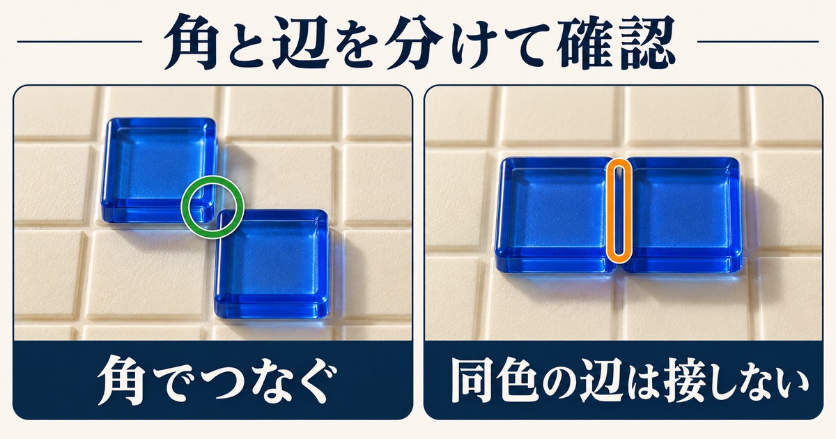 角接触と辺接触を対比した説明図。単独マスは接触の概念を示し、実際の持ち駒一覧ではありません