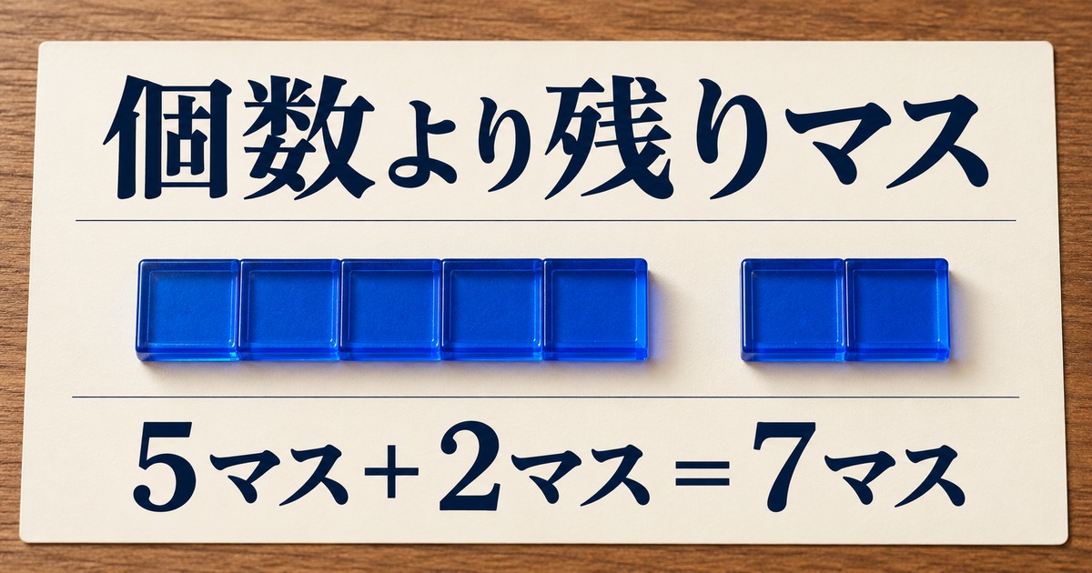 残った5マスと2マスのピースを合わせて7マスと数える説明図