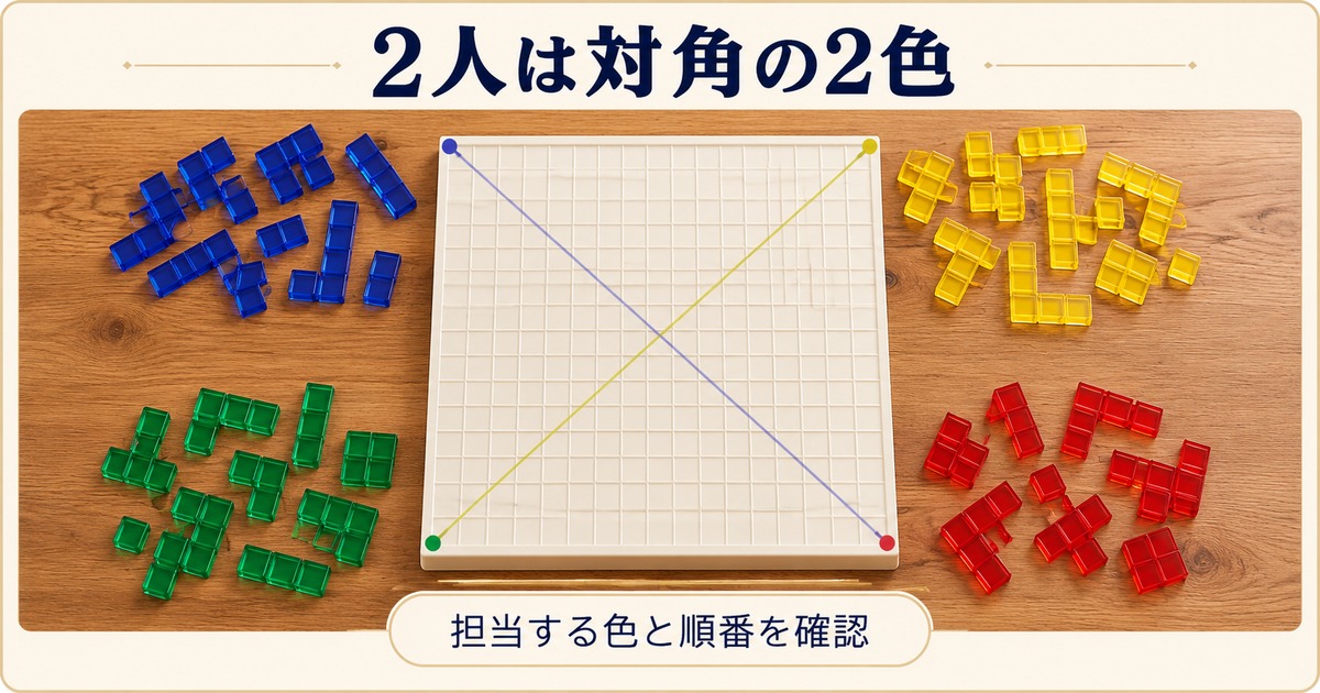 青と赤、黄と緑の対角2色をそれぞれ担当する二人用の概念図
