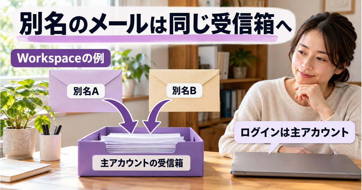Workspaceの別名Aと別名B宛てのメールが、主アカウントの受信箱へ集まる例