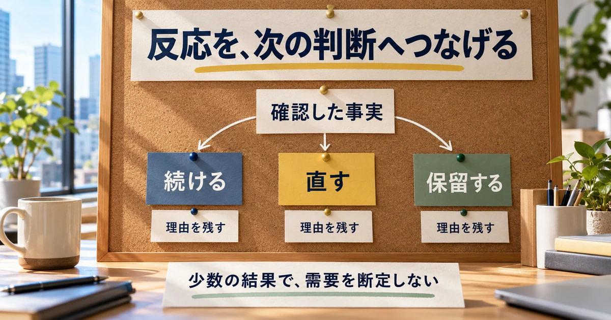 確認した事実から続ける、直す、保留するを判断する生成イメージ