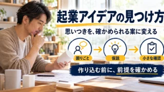 起業アイデアを困りごと、仮説、小さな確認へつなげる生成イメージ