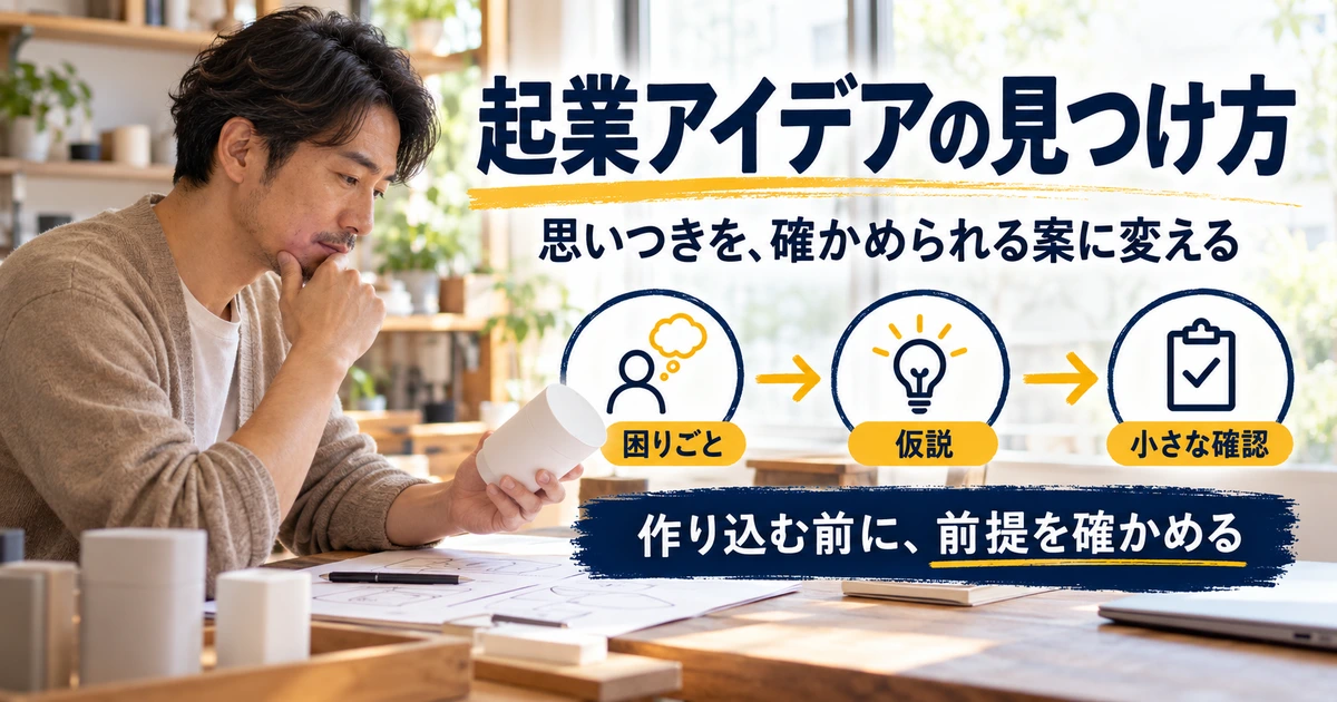 起業アイデアを困りごと、仮説、小さな確認へつなげる生成イメージ