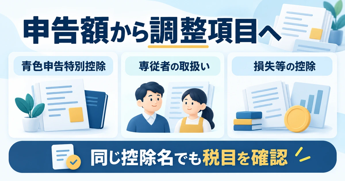 青色申告特別控除、専従者の取扱い、損失等の控除を税目別に確認する図