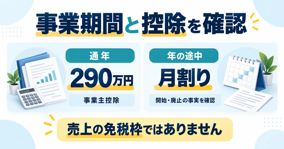 通年の事業主控除290万円と年途中の月割りを比較し、売上の免税枠ではないと示す図
