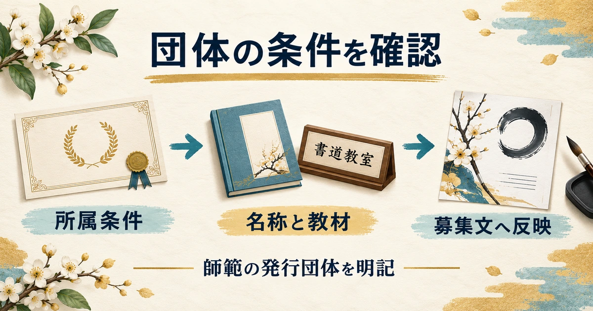 所属条件、名称と教材、募集文への反映を順に確認し、師範の発行団体を明記する流れ