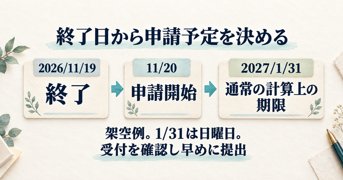 11月19日終了の場合の通常期限の計算例。1月31日は日曜日のため、受付を管轄窓口へ確認し早めに提出する
