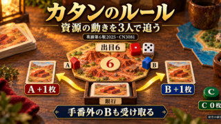 出目6で銀行からAとBへレンガが1枚ずつ渡り、Cは受け取らない練習例。