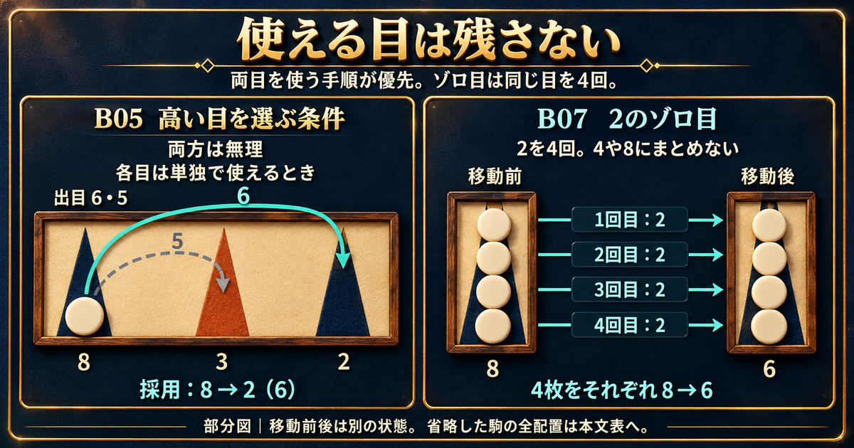両目を使えず各目を単独なら使えるB05の6優先と、B07で2のゾロ目を四回使う例。