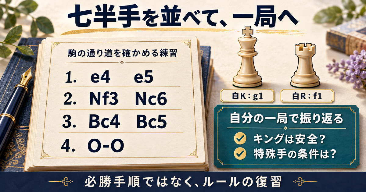 1.e4 e5 2.Nf3 Nc6 3.Bc4 Bc5 4.O-Oの七半手を並べる復習例。白のキャスリング後はキングg1、ルークf1となり、自分の対局ではキングの安全と特殊手の条件を振り返る。