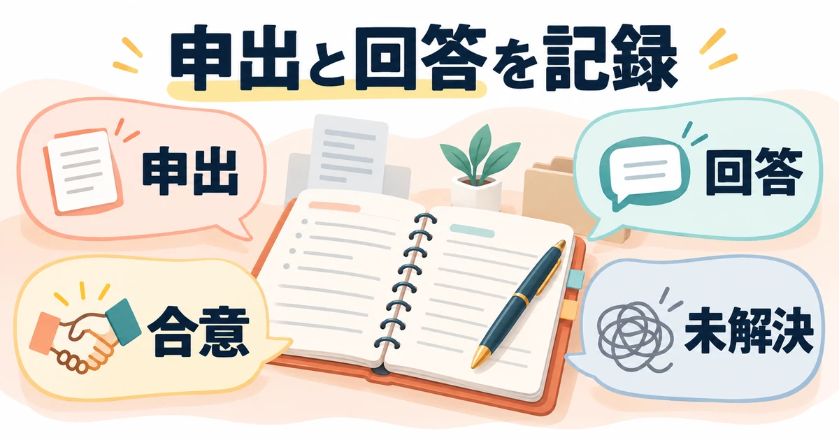 申出、回答、合意、未解決事項を分けて記録する図
