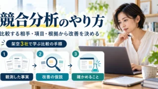 架空３社を例に、観測した事実・改善の仮説・確かめることを分けて進める競合分析の手順