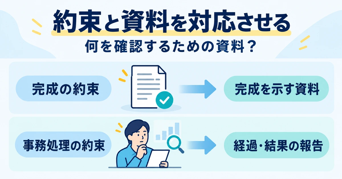 完成の約束に完成を示す資料を、事務処理の約束に経過と結果の報告を対応させる図