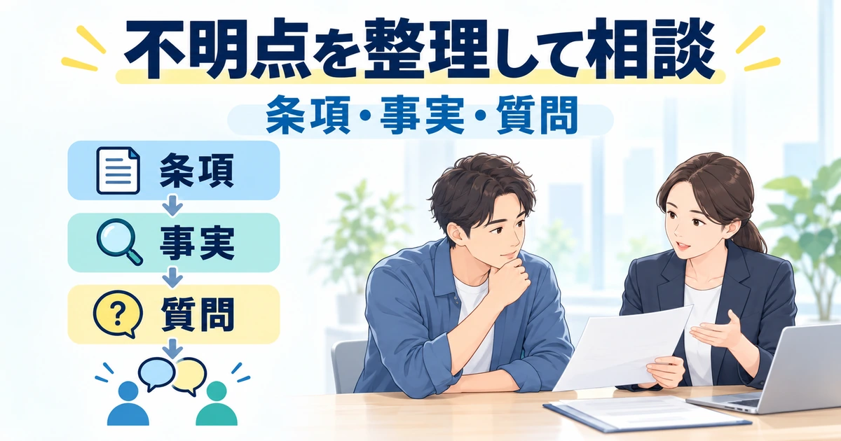 条項、事実、質問を整理して契約の不明点を相談する図