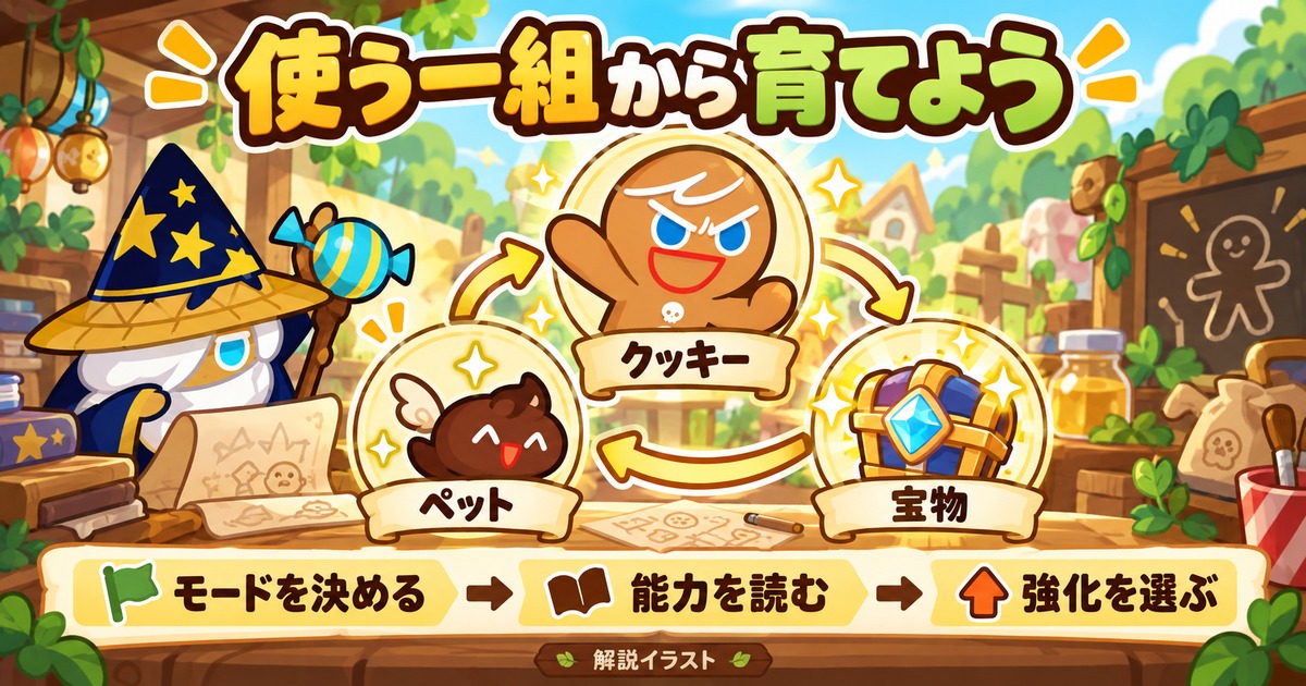クッキー・ペット・宝物を、使うモードに合わせて育てる順番の図解