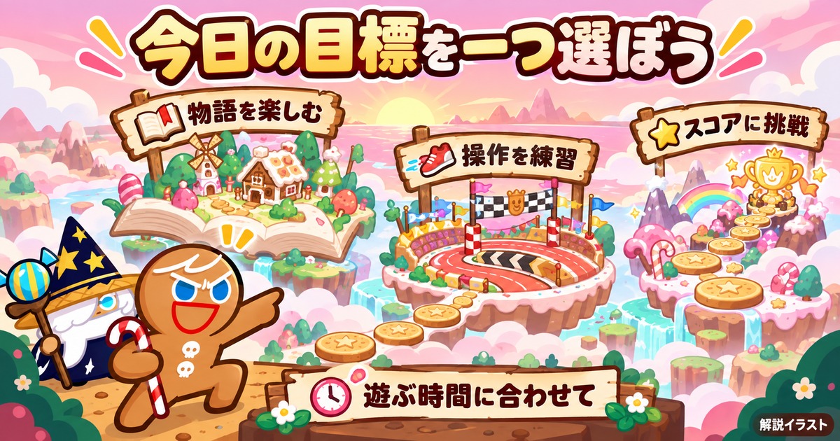 物語・操作練習・スコア挑戦から今日の目標を選ぶクッキーの道案内