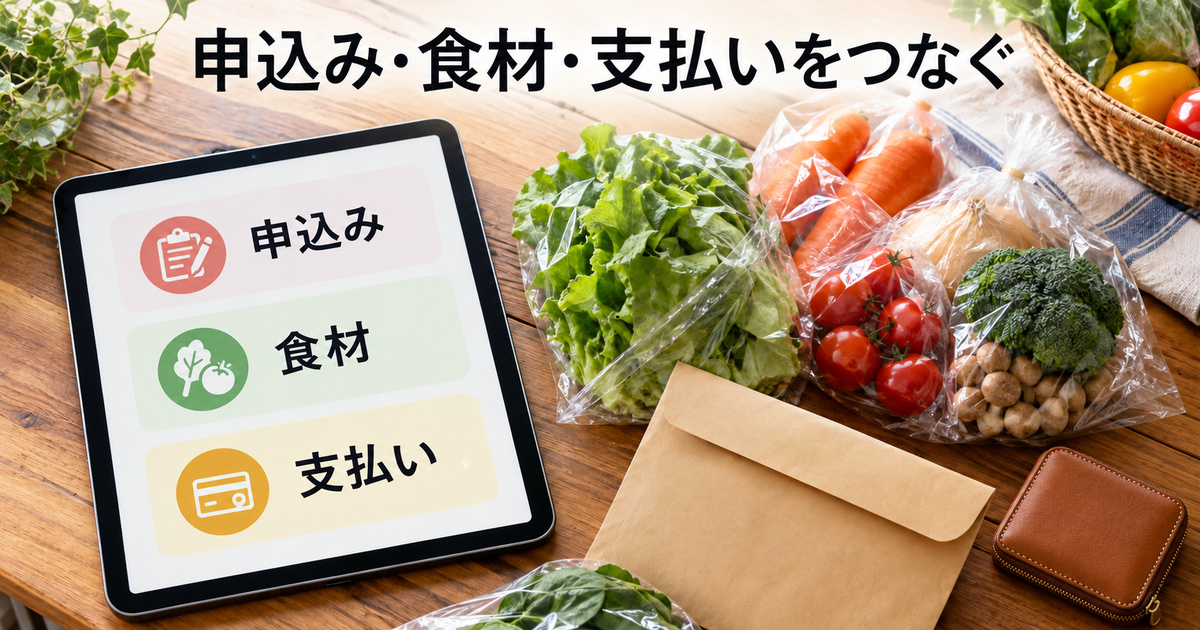 申込み・食材・支払いの項目と、材料・財布を対応させた架空の記録イメージ。実在の予約や料金を示しません
