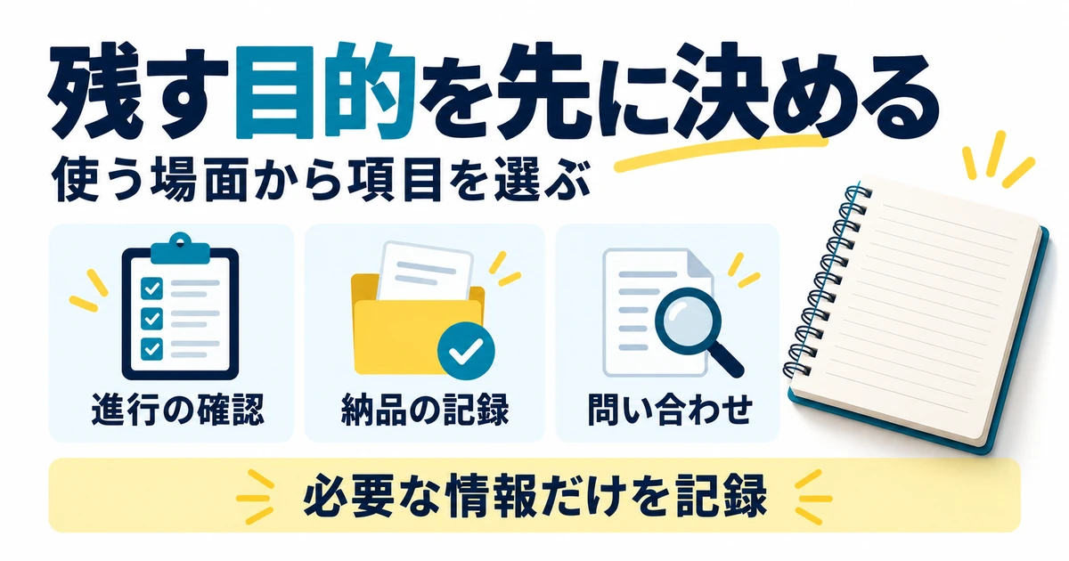 顧客情報を記録する目的を進行の確認、納品の記録、問い合わせに分ける図